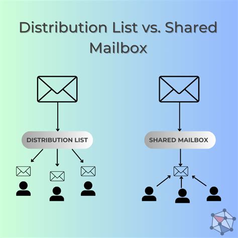 distribution box checklist|what is email distribution list.